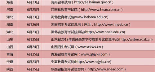 2018海南高考分数线预测 文理科分数分别是多