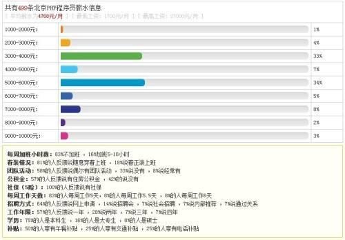 php、java、web前端谁能成为2018年的宠儿?谁