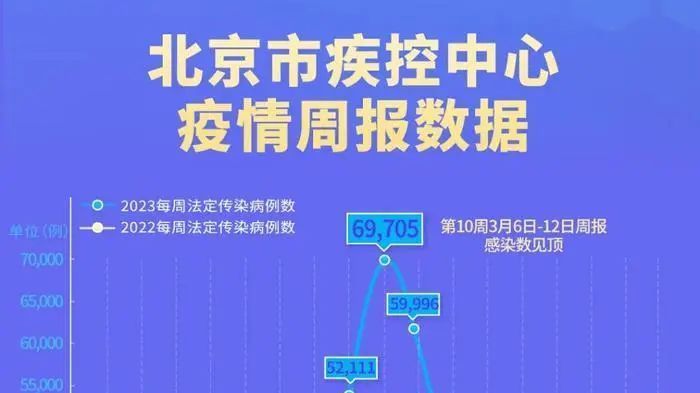 北京近期新冠患者有所增加，如何为孩子做好个人防护？