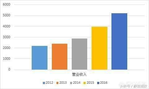 2017华为股票走势图_华为2017营业收入(3)