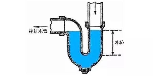 厨房下水道示意图图片