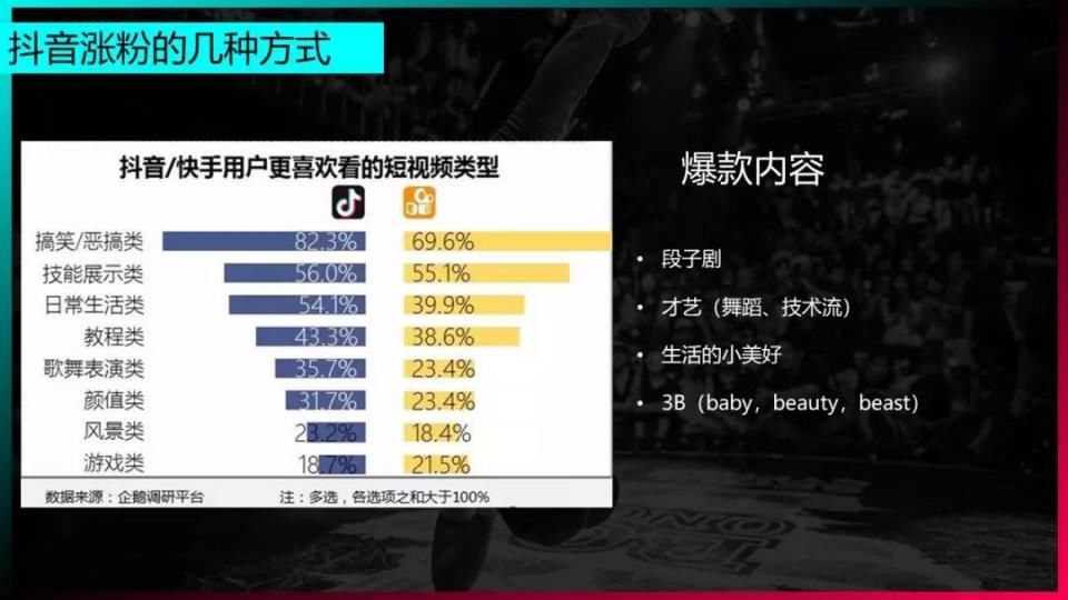 卡思数据 | 抖音这么火,是先做粉丝,还是先抢占