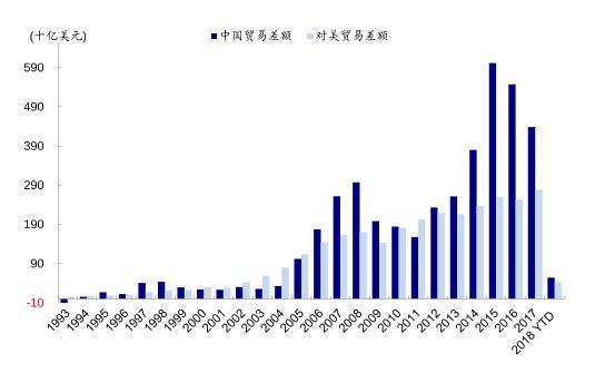 中美贸易战第一回合 人民币升值仅是美国的开