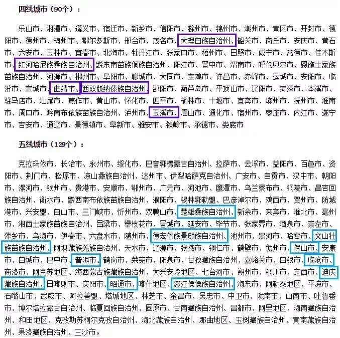 厉害了大昆明!二线城市排名前五!丽江、红河