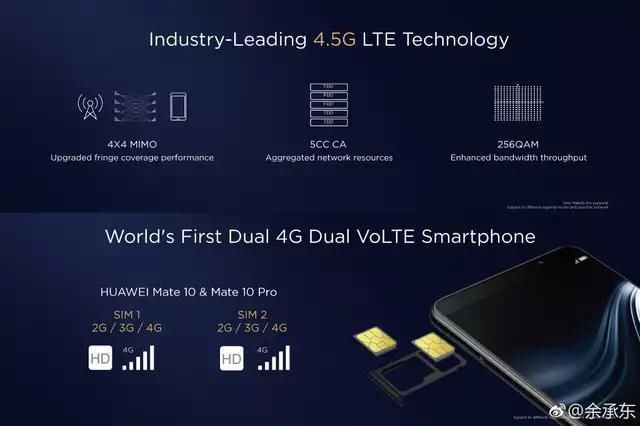 手机需要注意什么?双4G和双4G双volte手机的