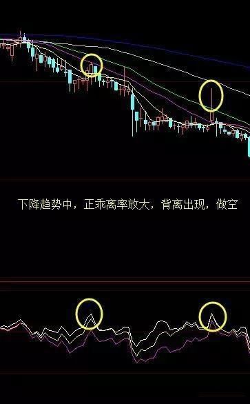 一位股市天才的金玉良言:想气死庄家,仅看乖离