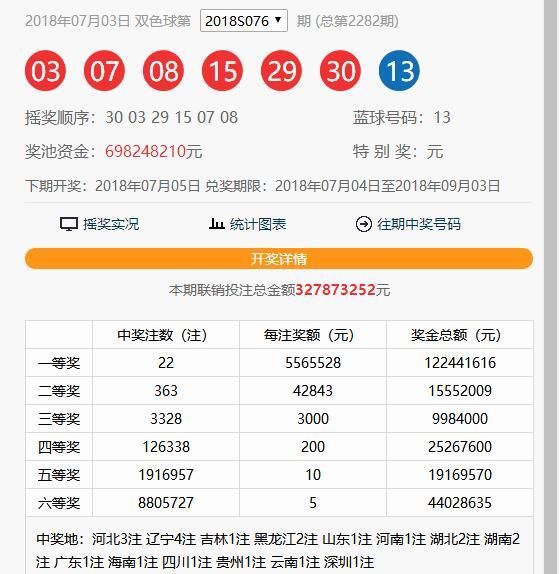 077期双色球:红球号码这区可能强势出号,蓝球