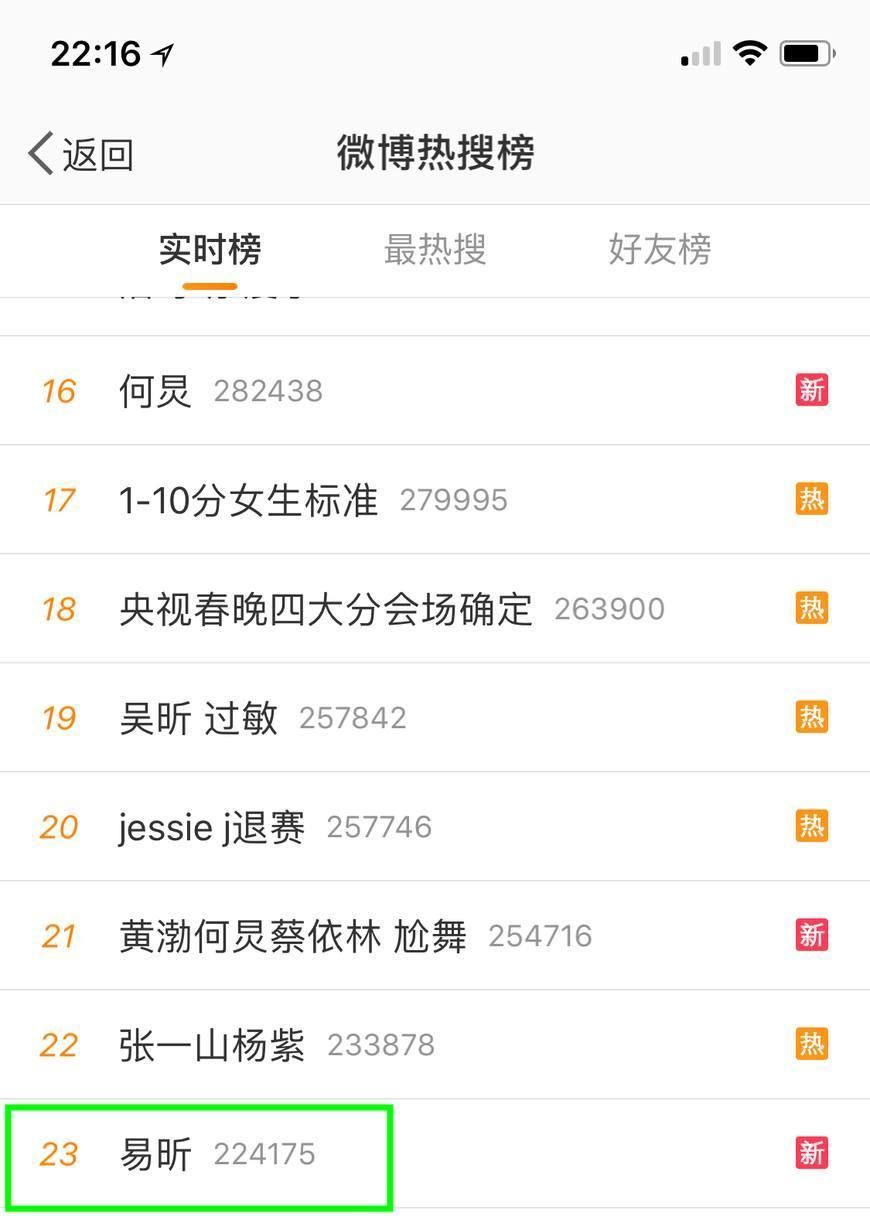 微博之夜:吴昕甩潘玮柏,和李易峰再上热搜,惹粉