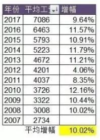 用100万元理财赚收益,可以不上班吗?