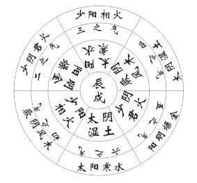 近期小儿感冒发热的病理特征,兼谈手足口病