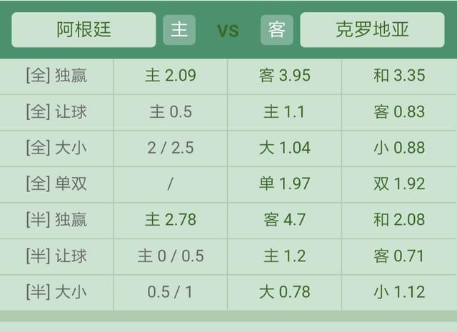 死亡小组克罗地亚VS阿根廷前瞻,阿根廷实力不