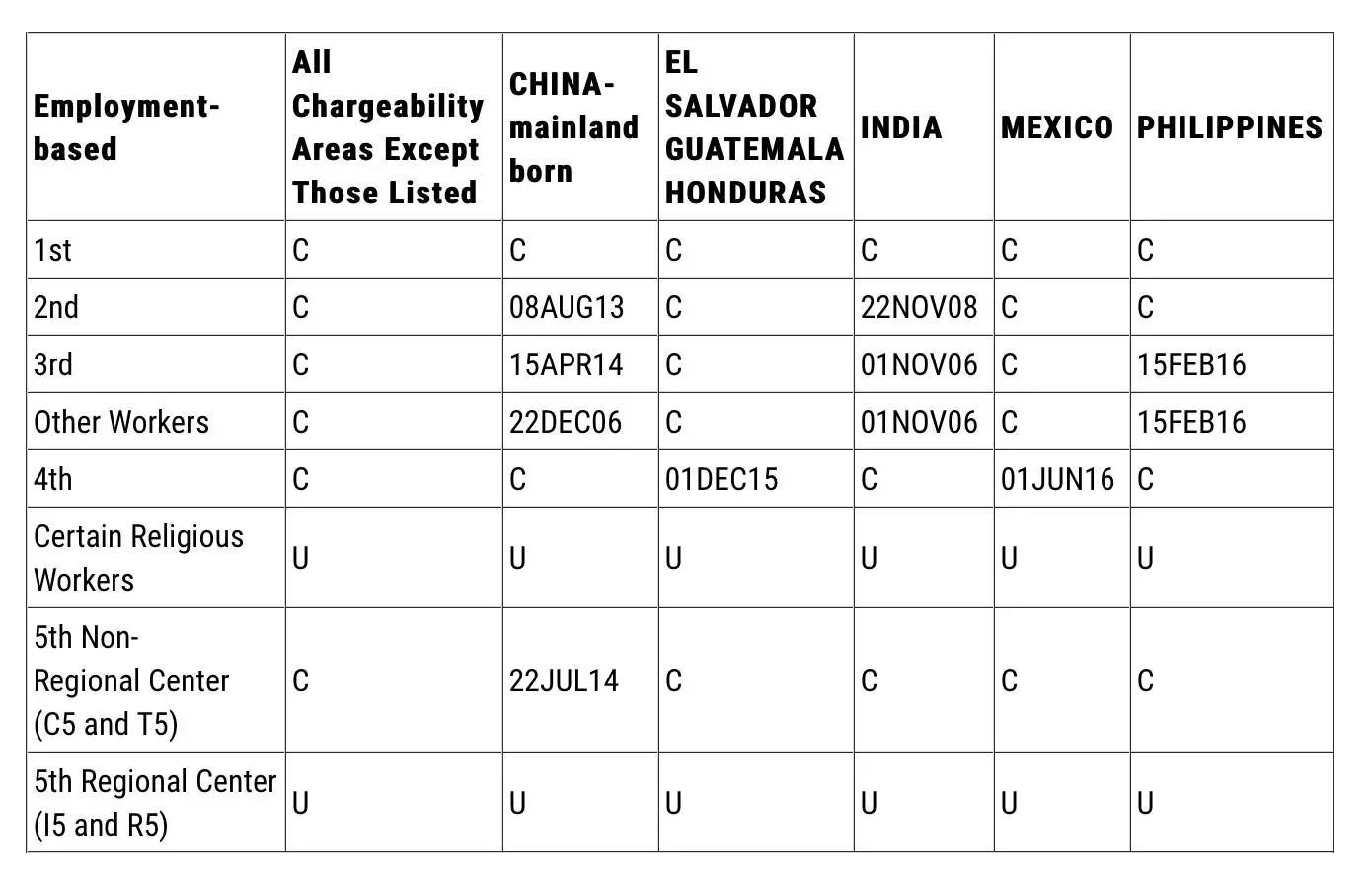 环亚创富丨美国投资移民2018年1月份签证公告