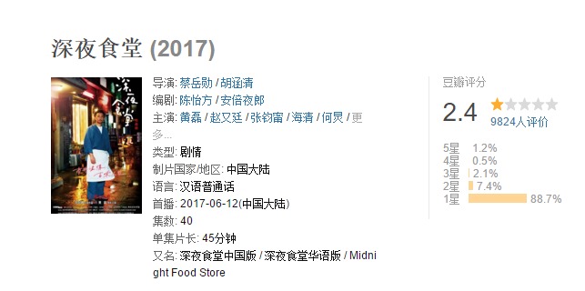 神剧《深夜食堂》中国翻拍水土不服,黄小厨的风火石文化何去何从? 神剧《深夜食堂》中国翻拍水土不服,黄小厨的风火石文化何去何从?