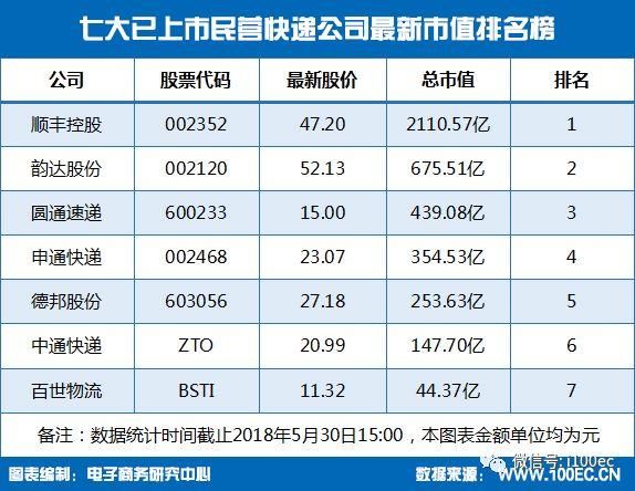重磅阿里、菜鸟13.8亿美元投资中通快递 释放