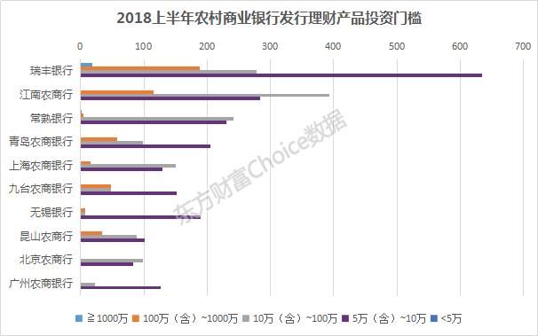 2018上半年全国商业银行理财综合实力大比拼