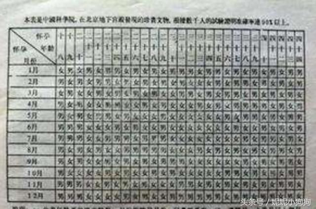 古代秘传生男生女的规律,已流传几百年,