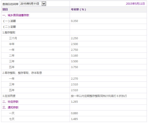 北京光大银行3年1万利息是多少?附2018年11