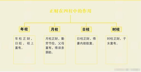 命理学中正财有什么含义?正财在四柱中的作用
