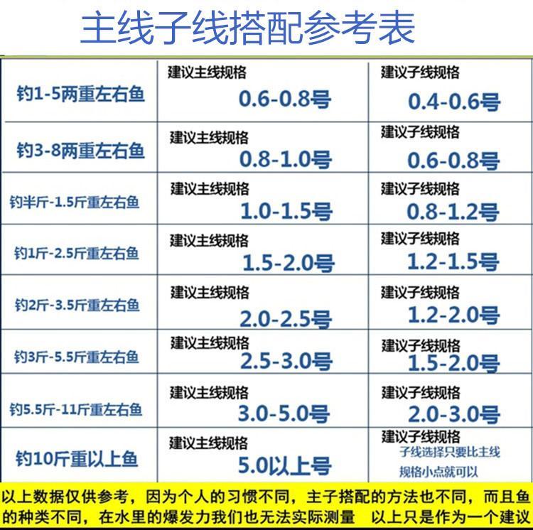 钓鱼新手系列二:如何选择鱼线鱼漂鱼钩?