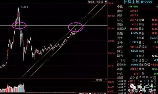 GDP破80万亿:A股总市值增2.3万亿,沪深股市近