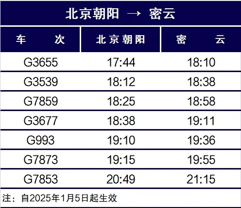 好消息!密云怀柔顺义,通勤又添新福利! 好消息!密云怀柔顺义,通勤又添新福利!