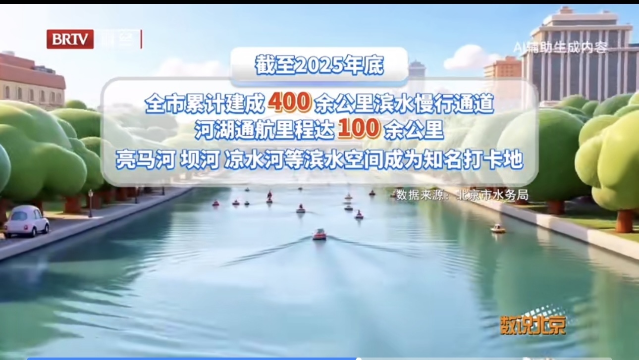 北京未来将构建起“两纵四横”京城滨水空间示范带