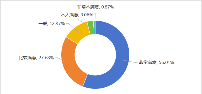 手慢无是噱头,短板仍然突出。2026直播电商消费者满意度调查发布 手慢无是噱头,短板仍然突出。2026直播电商消费者满意度调查发布