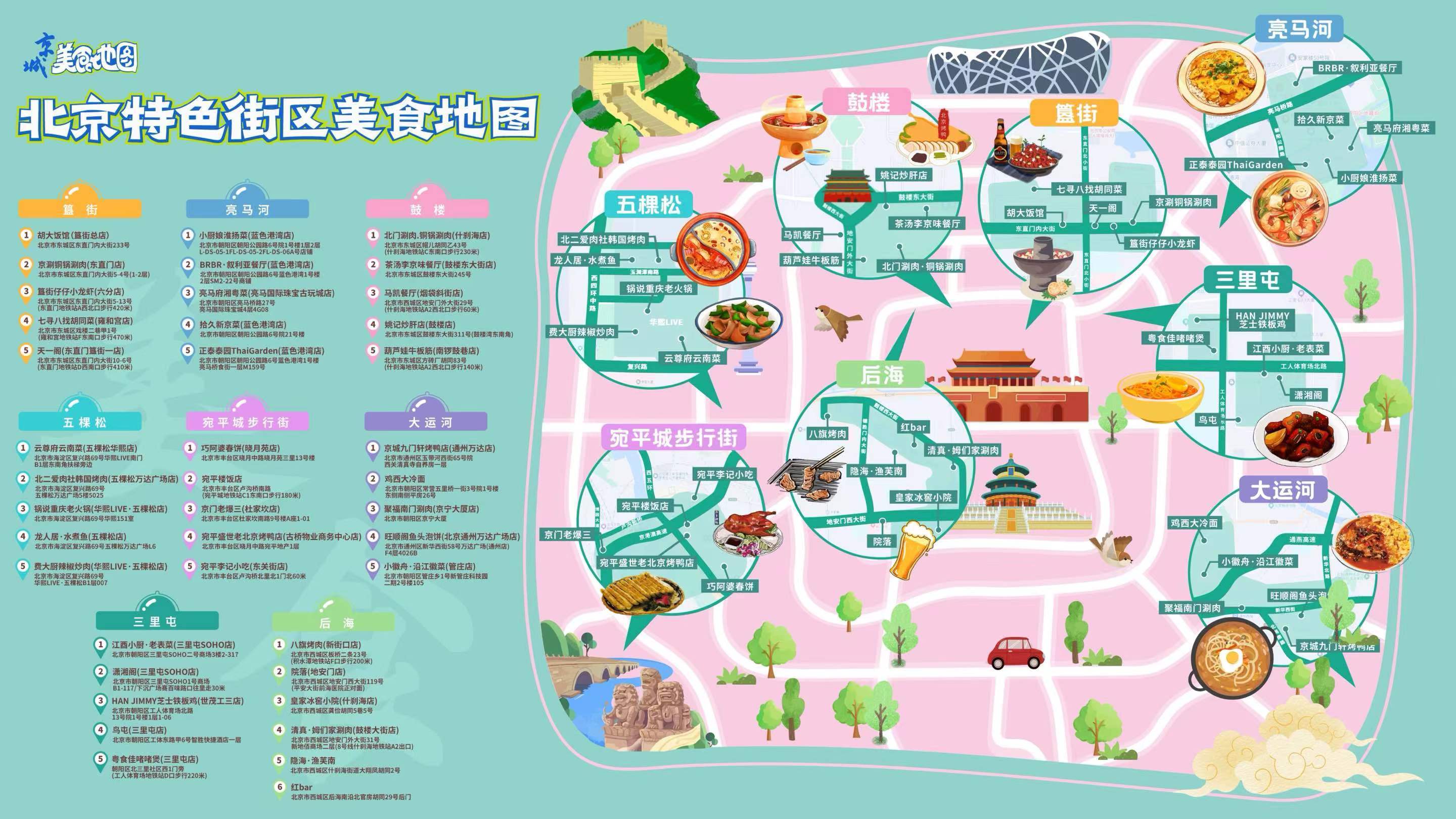 北京特色街区美食地图 北京特色街区美食地图