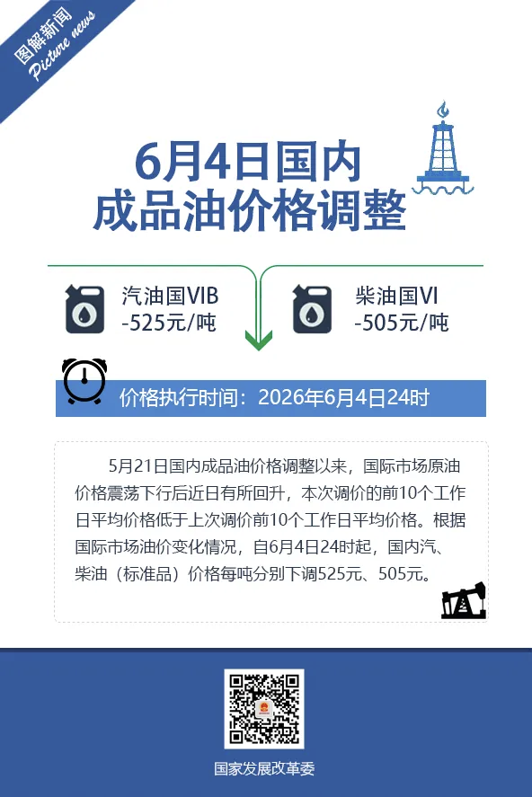 晚上12点以后加油更便宜 晚上12点以后加油更便宜