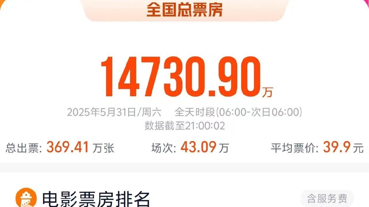 2025年端午档首日票房1.47亿，你最想看哪部？