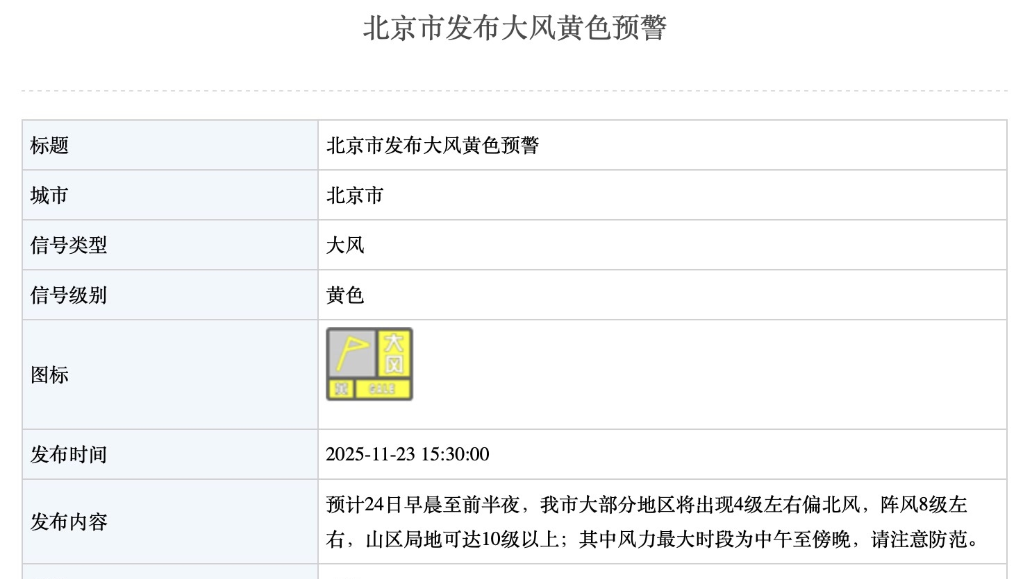 ​山区局地阵风可达10级以上！北京发布大风黄色预警