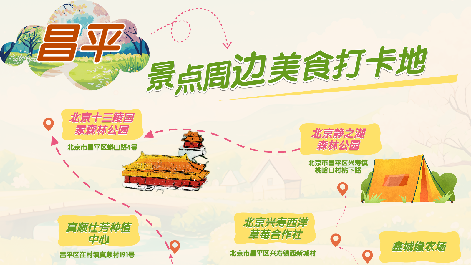 昌平景点周边草莓园打卡地
