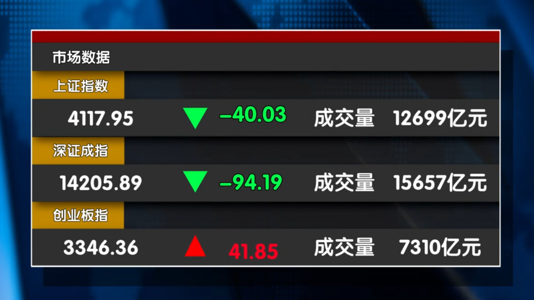 深V洗盘 探底完成了吗? 深V洗盘 探底完成了吗?