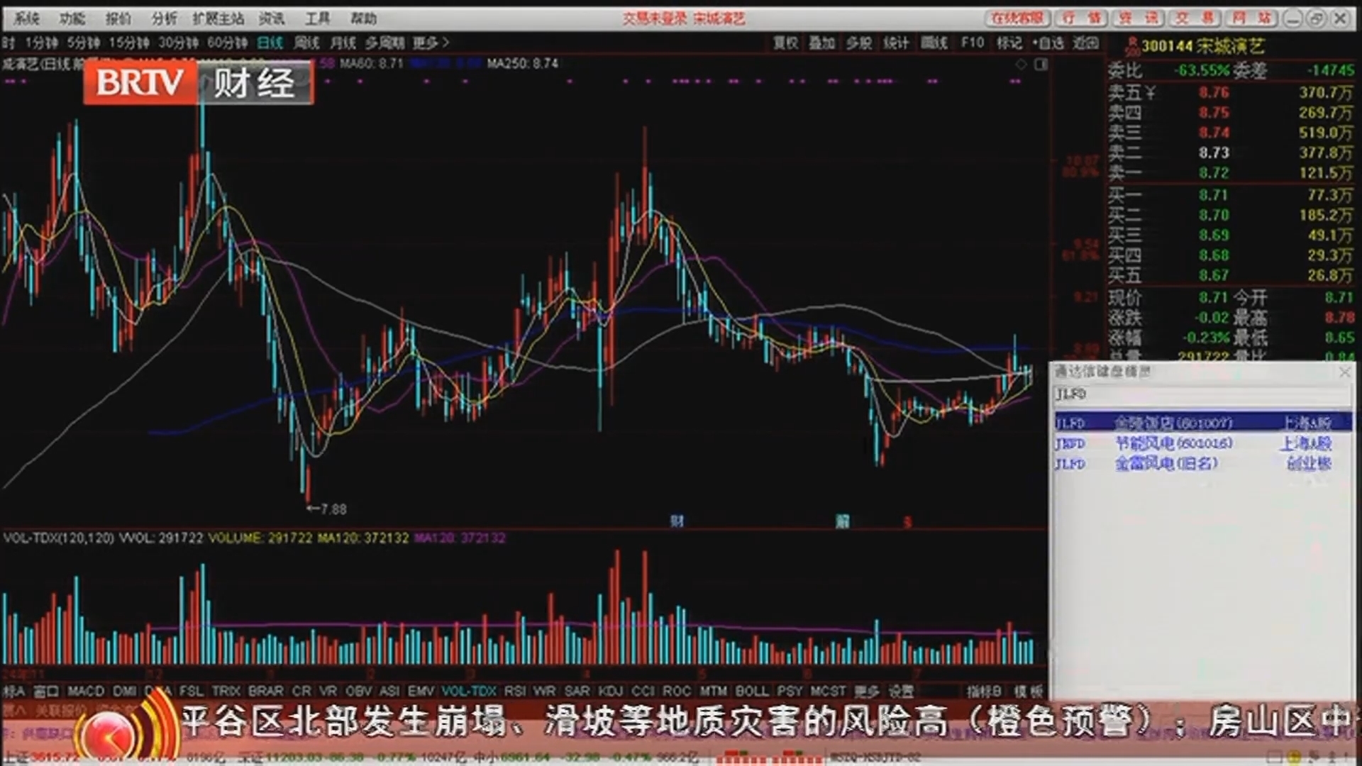 《天下财经》20250730跳水！大盘短期见顶了吗？