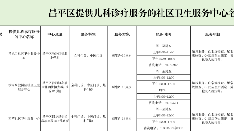 家长速看！昌平23家社区卫生服务中心提供儿科诊疗服务→