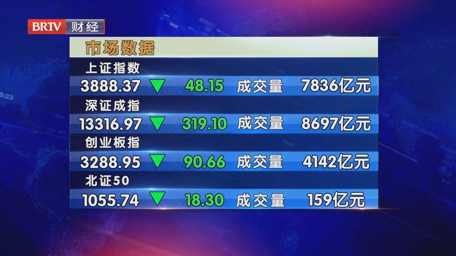 市场数据20260924