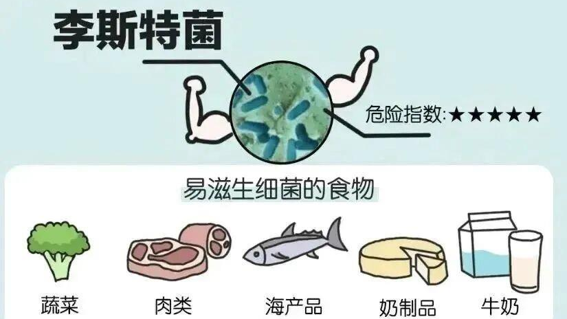 因吃剩菜不幸去世 这个隐匿的“冰箱杀手”别忽视! 因吃剩菜不幸去世 这个隐匿的“冰箱杀手”别忽视!