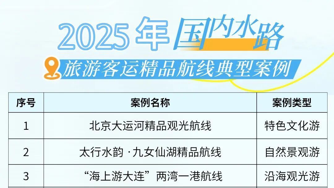大运河精品观光航线入选全国典型