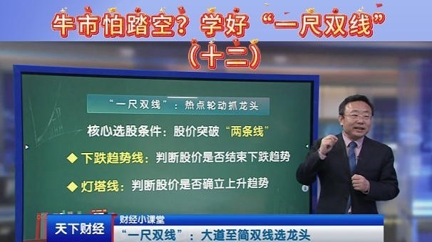 牛市怕踏空？学好“一尺双线”（十二）