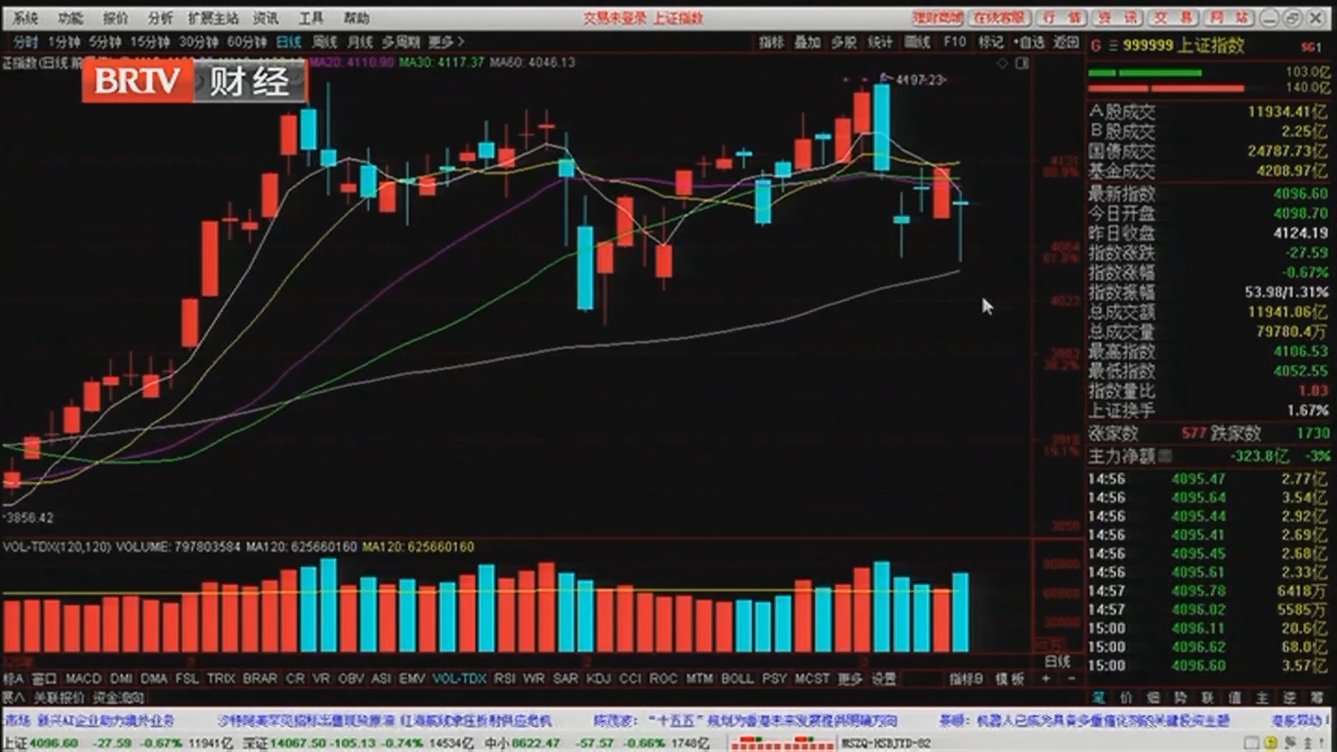 《天下财经》20260309放量震荡 短线止跌反弹的关键信号是啥？