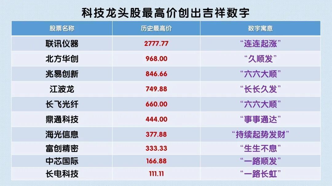 年内最大单日跌幅 科创板“还好吗“？