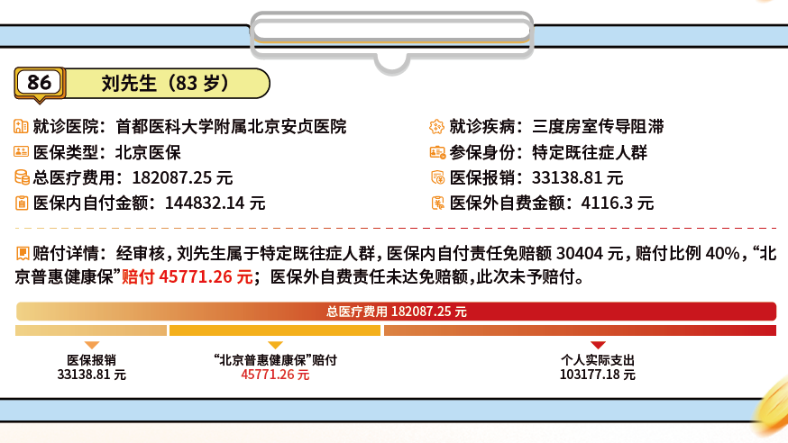 《北京普惠健康保》特定既往症人群理赔案例 案例86