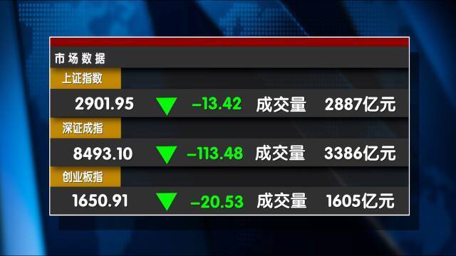 指数继续下探 2900点能否坚守？