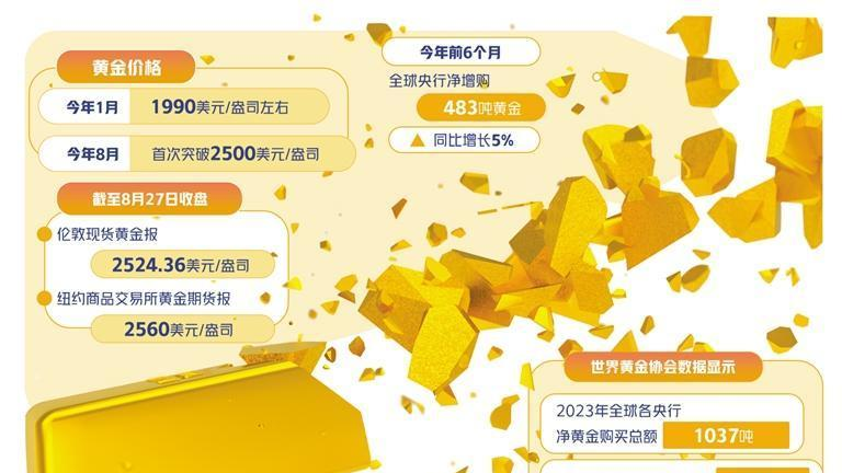 媒体聚焦:全球投资者为何看重黄金 媒体聚焦:全球投资者为何看重黄金