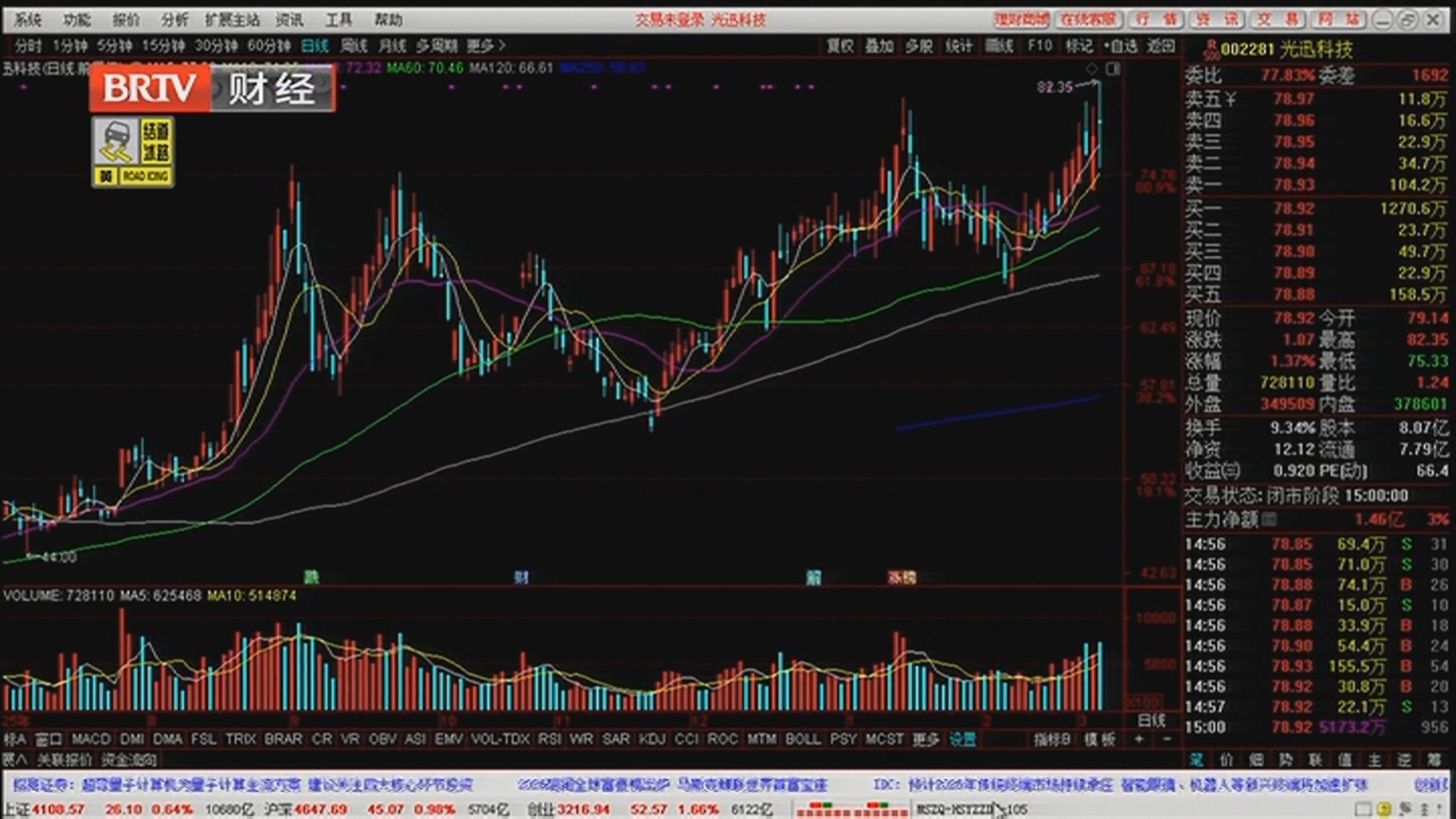 《天下财经》20260305事关A股！政府工作报告划重点