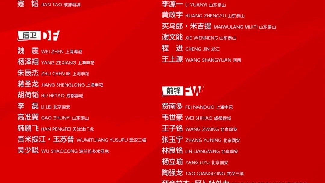 男足2025年第一期集训名单出炉 7人入选！ 北京国安成国脚第一大户