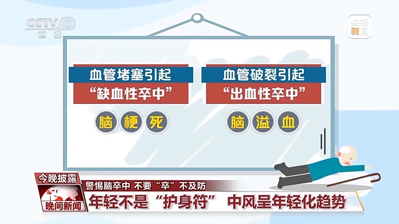 中风“盯上”年轻人! 判断急性脑卒中记住“120口诀” 中风“盯上”年轻人! 判断急性脑卒中记住“120口诀”