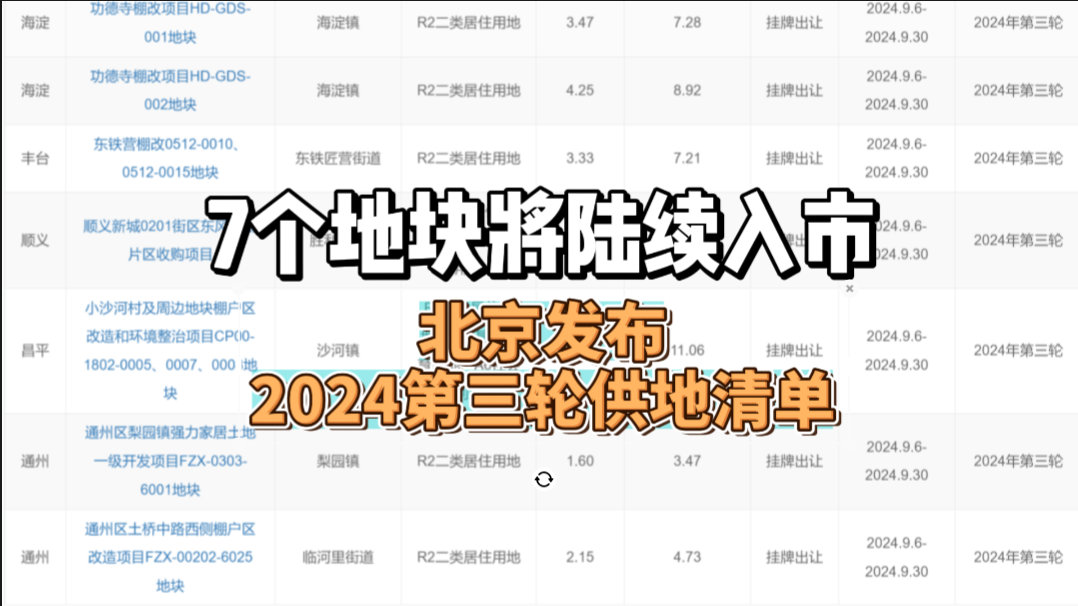 7个地块将陆续入市!北京发布2024第三轮供地清单揭晓! 7个地块将陆续入市!北京发布2024第三轮供地清单揭晓!