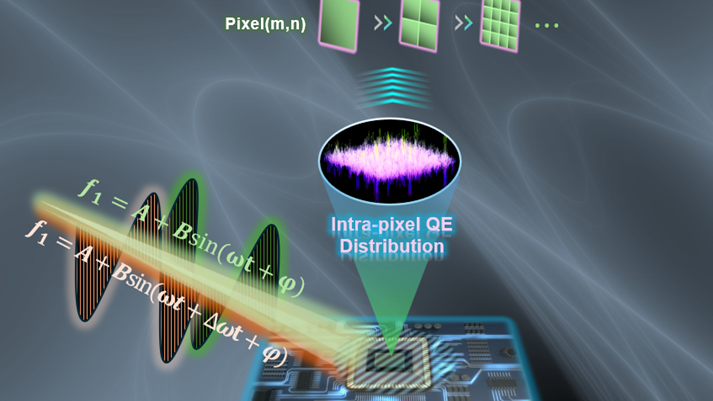 像素可以分割了！我国科研团队首次测定像素量子效率，实现超采样成像