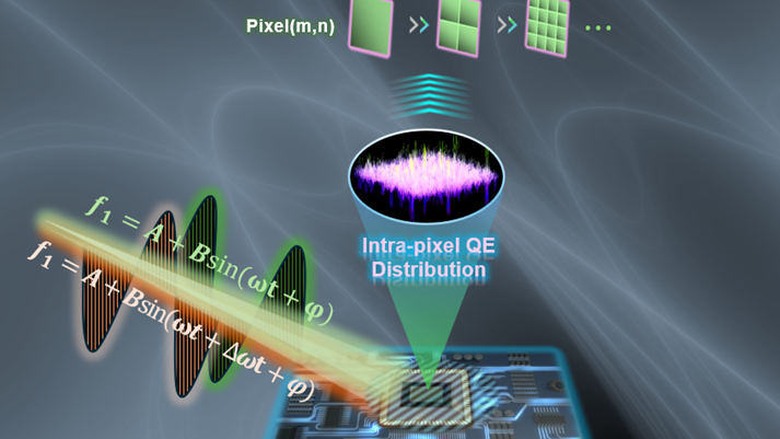 像素可以分割了!我国科研团队首次测定像素量子效率,实现超采样成像 像素可以分割了!我国科研团队首次测定像素量子效率,实现超采样成像
